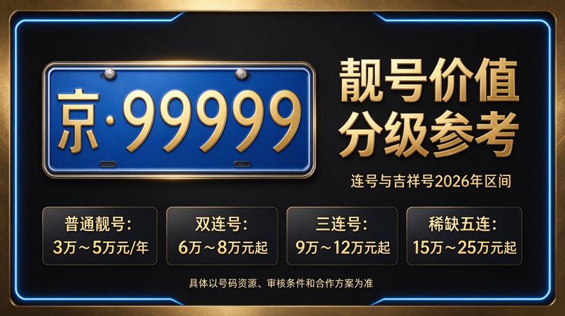 2026年北京租电车指标三年多少钱 - 专业团队接待